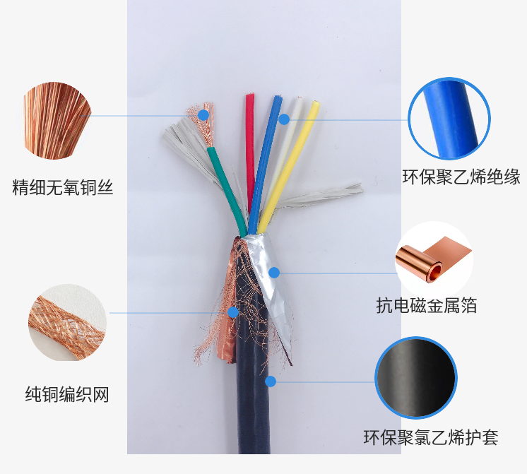 安徽ZR-KVVRP-90℃ ZR-KVVRP-105 ZR-KVVRP-135電纜廠家